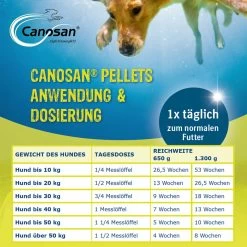 Boehringer Ingelheim Canosan Für Hunde 14 Boehringer Ingelheim Canosan Für Hunde -Virbac Strore canosan hund boehringer ingelheim7