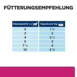 Hill's Gastrointestinal Biome Ragout Nassfutter Für Hunde -Virbac Strore hills gastrointestinal biome ragout nass hund3