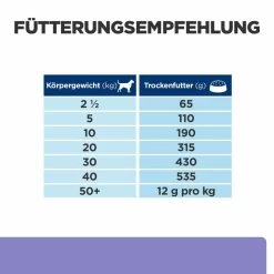 Hill's I/d Low Fat Trockenfutter Für Hunde 7 Hill's I/d Low Fat Trockenfutter Für Hunde -Virbac Strore hills i d low fat trocken hund4