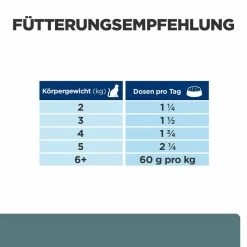 Hill's W/d Nassfutter Für Katzen 6 Hill's W/d Nassfutter Für Katzen -Virbac Strore hills w d nass katze3