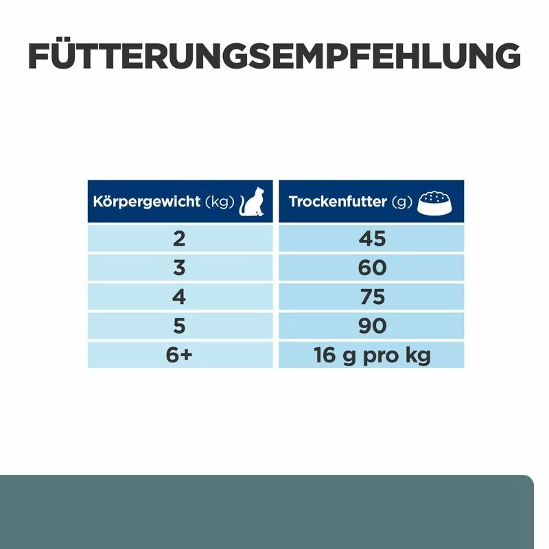 Hill's W/d Trockenfutter Für Katzen 4 Hill's W/d Trockenfutter Für Katzen – Bild 4