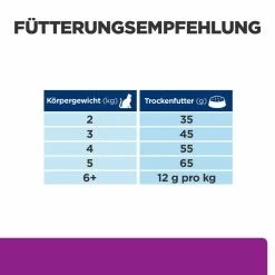 Hill's Y/d Trockenfutter Für Katzen -Virbac Strore hills y d trocken katze4