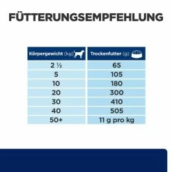 Hill's Z/d Trockenfutter Für Hunde 7 Hill's Z/d Trockenfutter Für Hunde -Virbac Strore hills z d trocken hund4