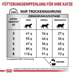 Royal Canin Expert Dental Trockenfutter Für Katzen -Virbac Strore royal canin dental katze7