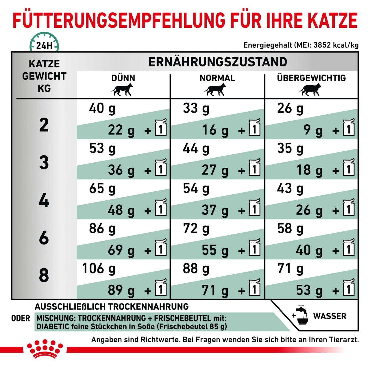 Royal Canin Diabetic Trockenfutter Für Katzen 3 Royal Canin Diabetic Trockenfutter Für Katzen – Bild 3