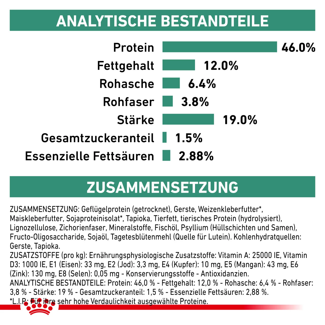 Royal Canin Diabetic Trockenfutter Für Katzen 4 Royal Canin Diabetic Trockenfutter Für Katzen – Bild 4