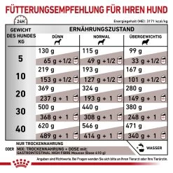 Royal Canin Gastrointestinal High Fibre Trockenfutter Für Hunde 15 Royal Canin Gastrointestinal High Fibre Trockenfutter Für Hunde -Virbac Strore royal canin gastro intestinal high fibre hund7