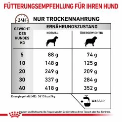 Royal Canin Gastrointestinal Moderate Calorie Trockenfutter Für Hunde 13 Royal Canin Gastrointestinal Moderate Calorie Trockenfutter Für Hunde -Virbac Strore royal canin gastro intestinal moderate calorie hund6