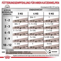Royal Canin Gastrointestinal Kitten Nassfutter Für Katzen 9 Royal Canin Gastrointestinal Kitten Nassfutter Für Katzen -Virbac Strore royal canin gastrointestinal kitten nass5