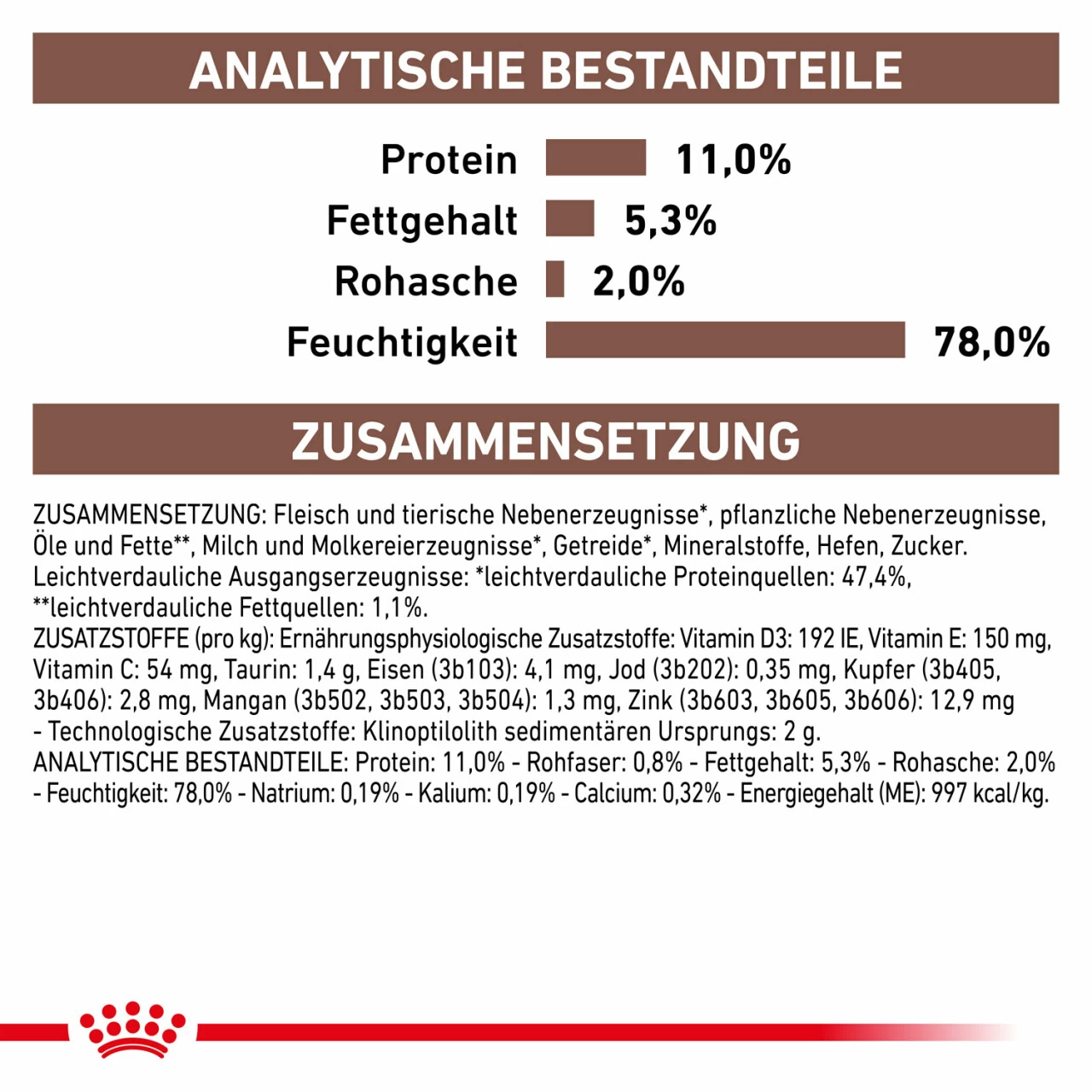 Royal Canin Gastrointestinal Kitten Nassfutter Für Katzen 5 Royal Canin Gastrointestinal Kitten Nassfutter Für Katzen – Bild 5