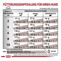 Royal Canin Gastrointestinal Low Fat Small Dogs Trockenfutter Für Hunde -Virbac Strore royal canin gastrointestinal low fat small dogs trockenfutter hund6