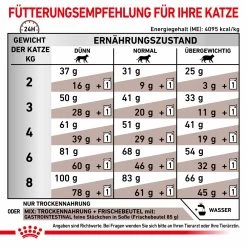 Sparpaket Royal Canin Gastrointestinal Für Katzen 9 Sparpaket Royal Canin Gastrointestinal Für Katzen -Virbac Strore royal canin gastrointestinal sparpaket katze3