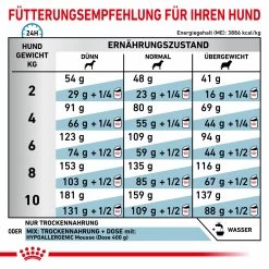 Royal Canin Hypoallergenic Small Dogs Trockenfutter Für Hunde -Virbac Strore royal canin hypoallergenic small dogs hund7