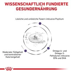 Royal Canin Expert Neutered Adult Medium Dogs Trockenfutter Für Hunde 12 Royal Canin Expert Neutered Adult Medium Dogs Trockenfutter Für Hunde -Virbac Strore royal canin neutered adult medium dogs hund4