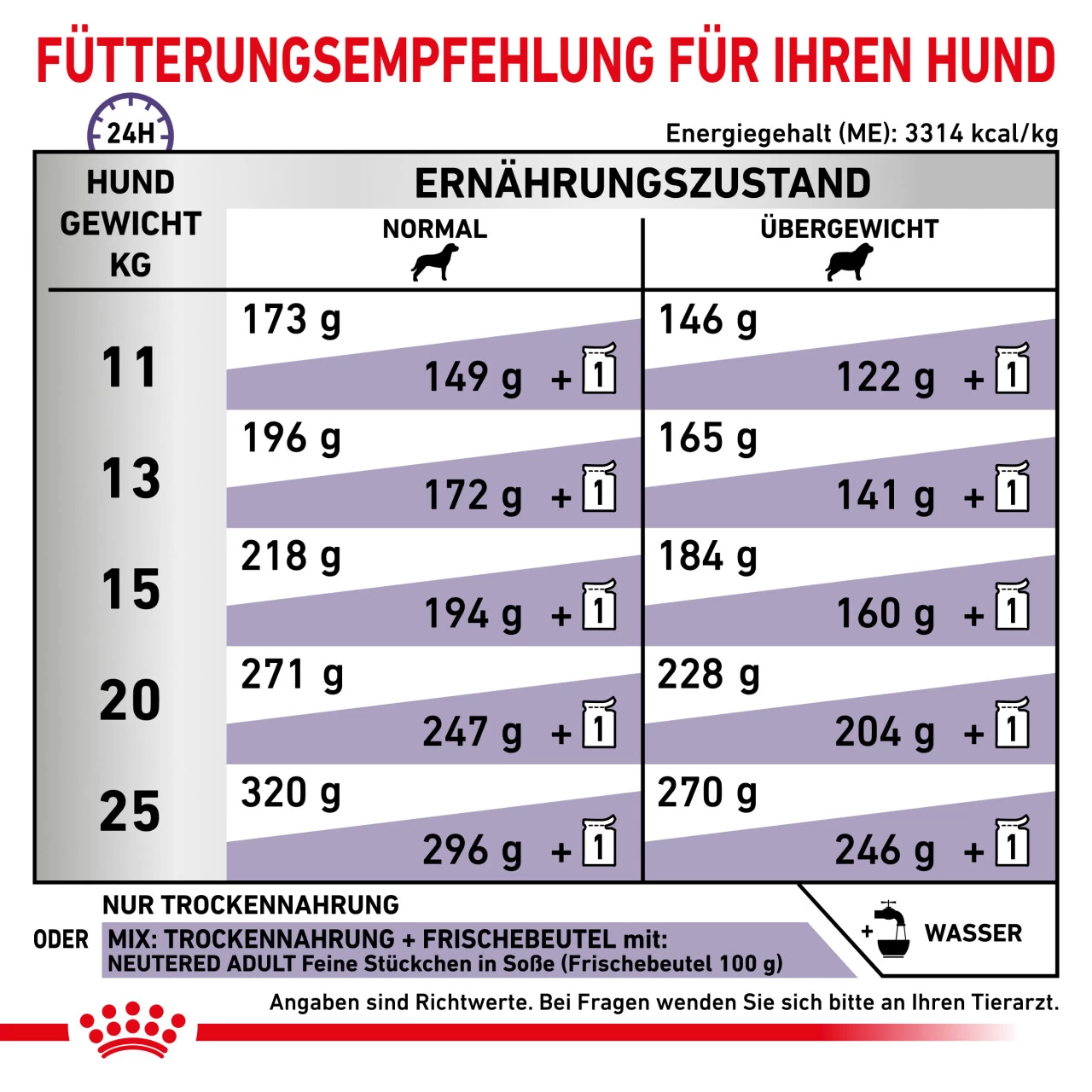 Royal Canin Expert Neutered Adult Medium Dogs Trockenfutter Für Hunde 6 Royal Canin Expert Neutered Adult Medium Dogs Trockenfutter Für Hunde – Bild 6