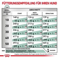 Royal Canin Satiety Weight Management Trockenfutter Für Hunde 10 Royal Canin Satiety Weight Management Trockenfutter Für Hunde -Virbac Strore royal canin satiety weight management trocken hund3