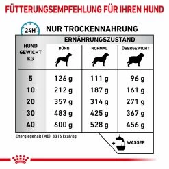 Royal Canin Sensitivity Control Trockenfutter Für Hunde 11 Royal Canin Sensitivity Control Trockenfutter Für Hunde -Virbac Strore royal canin sensitivity control trocken hund5