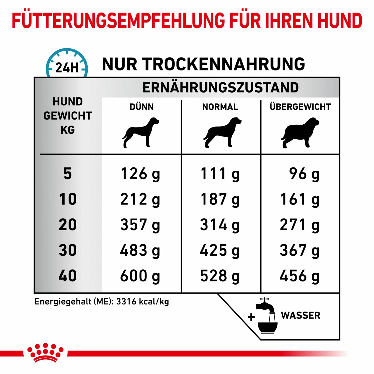 Royal Canin Sensitivity Control Trockenfutter Für Hunde 5 Royal Canin Sensitivity Control Trockenfutter Für Hunde – Bild 5