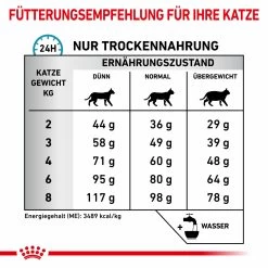 Royal Canin Sensitivity Control Trockenfutter Für Katzen -Virbac Strore royal canin sensitivity control trocken katze6