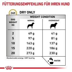 Royal Canin Urinary S/O Moderate Calorie Trockenfutter Für Hunde -Virbac Strore royal canin urinary s o moderate calorie trocken hund3