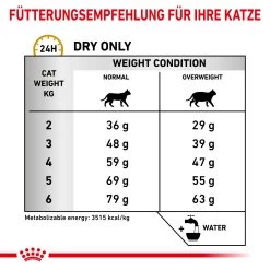 Royal Canin Urinary S/O Moderate Calorie Trockenfutter Für Katzen 11 Royal Canin Urinary S/O Moderate Calorie Trockenfutter Für Katzen -Virbac Strore royal canin urinary s o moderate calorie trocken katze3