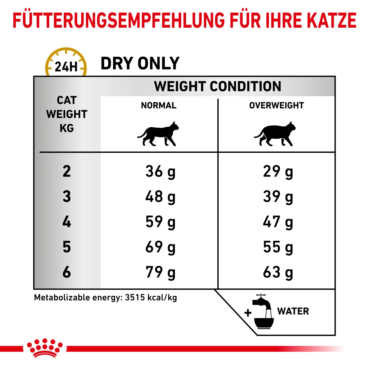 Royal Canin Urinary S/O Moderate Calorie Trockenfutter Für Katzen 3 Royal Canin Urinary S/O Moderate Calorie Trockenfutter Für Katzen – Bild 3